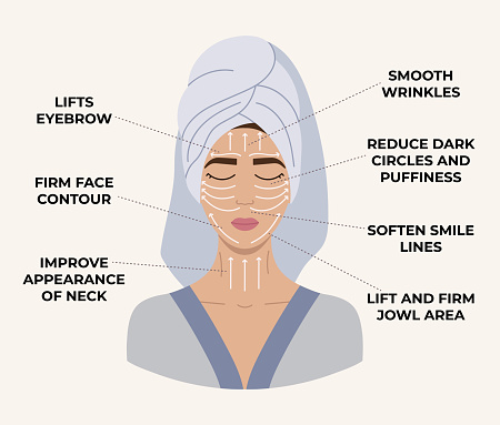 Facial massage direction scheme. Portrait of young woman with closed eyes in towel on head. Hand drawn vector illustration.