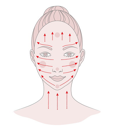 Facial massage. Facial massage lines for skin beauty and youth, vector illustration