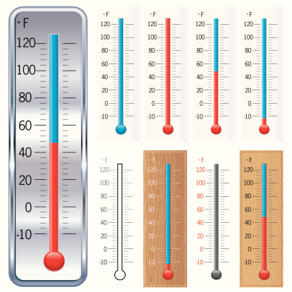Fahrenheit temp guage