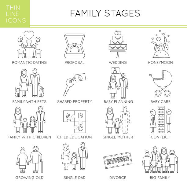 Family stages set Thin line icons set, vector illustration. Family stages, couple relationships. Romantic dating and proposal, wedding, children and pets, conflict and divorce. Strong metaphors, isolated symbols. divorce icons stock illustrations