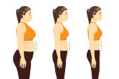 Fat Woman in sportswear to get a flatter belly in 3 step. Concept Illustration about beauty shape before and after lose weight.