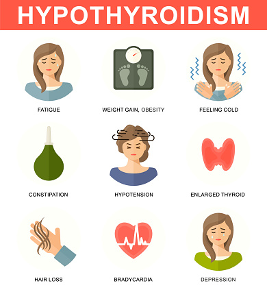 Symptoms hypothyroidism Hypothyroidism