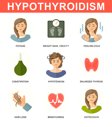 Hypothyroidism symptoms