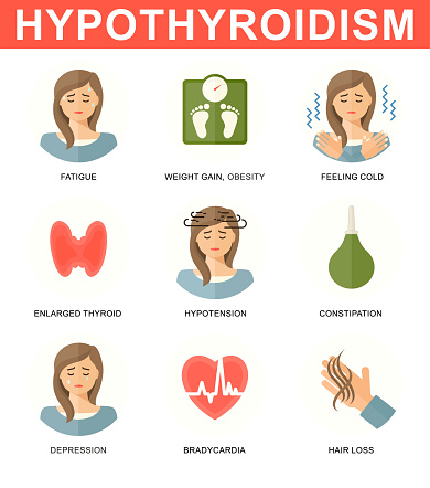 Symptoms hypothyroidism 12 Reasons