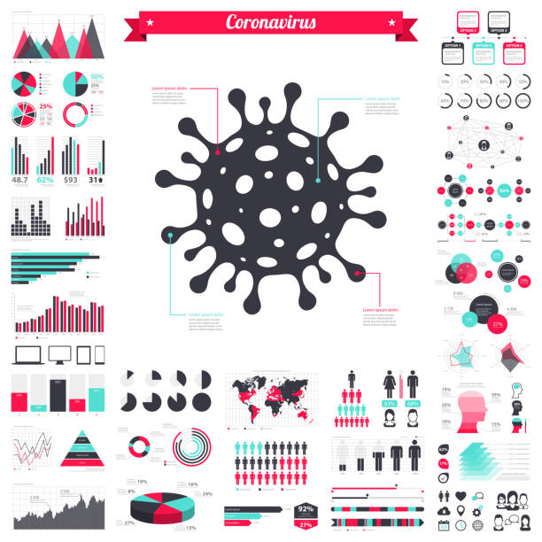 Coronavirus cell (COVID-19, 2019-nCoV) with a big set of infographic elements. This large selection of modern elements includes charts, pie charts, diagrams, demographic graph, people graph, datas, time lines, flowcharts, icons... (Colors used: red, green, turquoise blue, black). Vector Illustration (EPS10, well layered and grouped). Easy to edit, manipulate, resize or colorize.