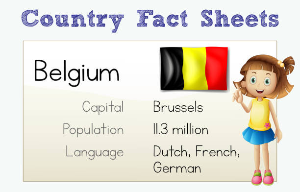 Flashcard template for country fact of Belgium illustration