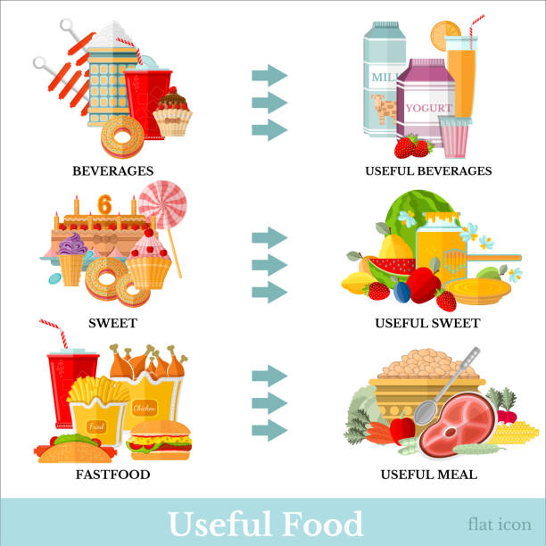 Unhealthy food and healthy