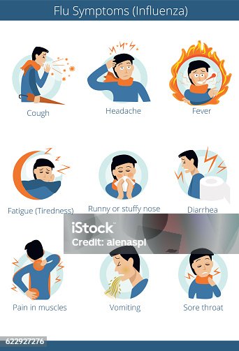 istock Flat infographic - most commons symptoms of grippe. 622927276