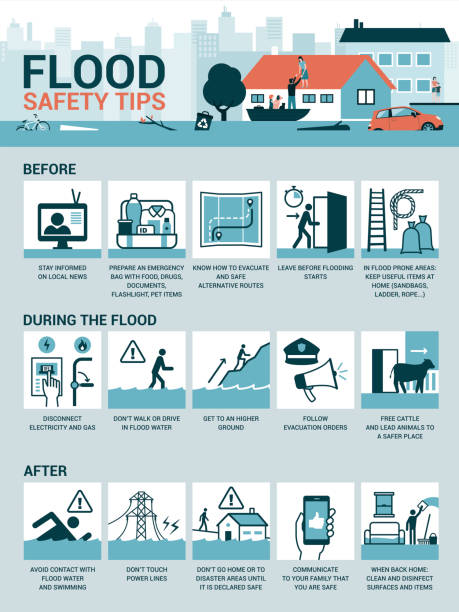 Flood safety tips Flood safety tips and preparation before, during and after the emergency, vector infographic flooding stock illustrations