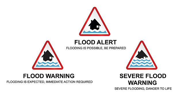Flood warning signs Flood alert flood warning and severe flood warning weather signs with sign descriptions isolated on white background  flooding stock illustrations