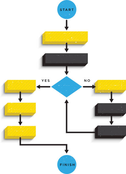 Decision Flow Chart Template Stock Photos Pictures Royalty Free Decision Flow Chart Template Stock Photos Pictures Royalty Free