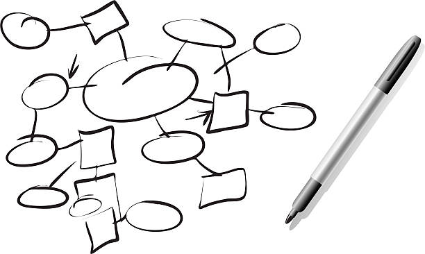 Flow Chart Flow chart and diagram with marker whiteboard marker stock illustrations