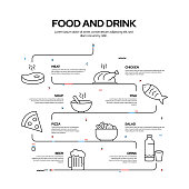Food and Drink Related Process Infographic Design, Linear Style Vector Illustration