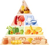 Food Pyramid set with different blocks of food.