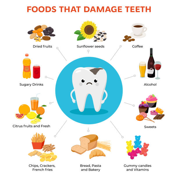 Foods that damage teeth and tooth with tooth decay cartoon character infographic elements with food icons in flat design isolated on white background. Foods that damage teeth and tooth with tooth decay cartoon character infographic elements with food icons in flat design isolated on white background sugar food stock illustrations