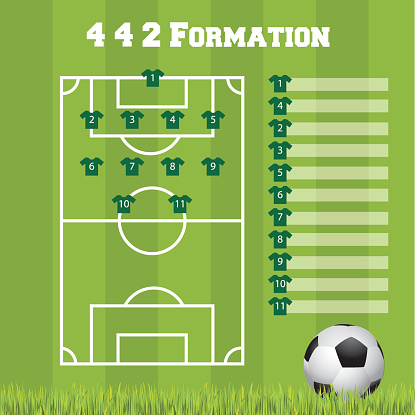 Football formation template