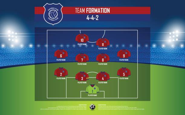 Football or soccer match formation infographic. Soccer jersey and football player position on football pitch. Football symbol in flat design. Vector. Football or soccer match formation infographic. Soccer jersey and football player position on football pitch. Football symbol in flat design. Vector Illustration. soccer striker stock illustrations