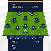 istock Football or soccer match lineups formation infographic. Set of football player position on soccer filed. Football kit or soccer jersey icon in flat design. 1279623376