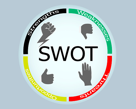 Four colorful elements concept of SWOT-analysis.