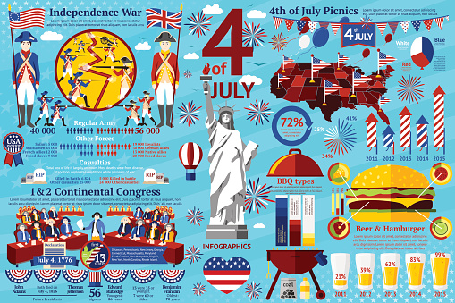 Fourth July infographics, historical events - war, signing of declaration