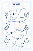 istock Fruits Roadmap Infographic Template 1346420037