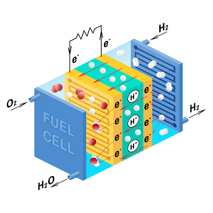 Fuel cell diagram. Vector illustration.