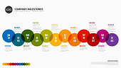 Full year timeline template with all months on a horizontal time line as a big overlayed circles