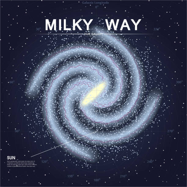 ilustrações de stock, clip art, desenhos animados e ícones de galaxy effect spiral realistic. clusters of stars planets. milky way - milky way