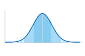 istock Gaussian distribution, standard normal distribution, bell curve 1300314773