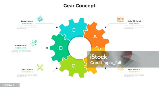 istock Gear wheel pie chart divided into 5 colorful jigsaw puzzle pieces. Concept of five stages of production process. Simple infographic design template. Modern flat vector illustration for presentation. 1300677113