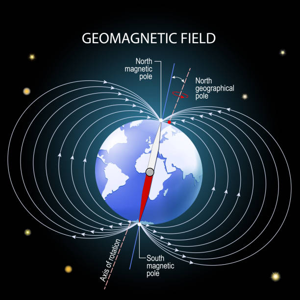 geomagnetic or magnetic field of the Earth. geomagnetic or magnetic field of the Earth. depiction with geographic and magnetic north and south pole, magnetic axis and rotation axis. Earth on Outer space background. Vector diagram for educational, and science use geomagnetic storm stock illustrations