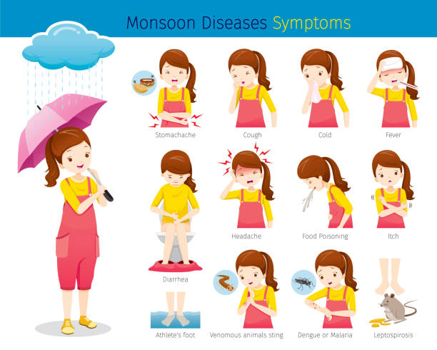 Girl With Monsoon Diseases Symptoms Set Female, Body, Health, Care dengue fever fever stock illustrations