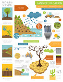 istock Global environmental problems. Land degradation infographic. Soil erosion, desertification 1294997972