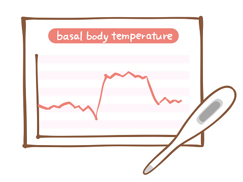 Graph of basal body temperature