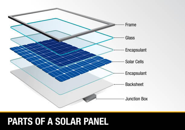 stockillustraties, clipart, cartoons en iconen met grafiek met delen van een zonnepaneel - hernieuwbare energie - glas materiaal
