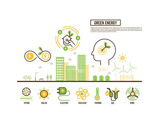 grün und erneuerbare energien konzept für ökologie webbanner outlin - icon renewable solar thermal energy stock-grafiken, -clipart, -cartoons und -symbole