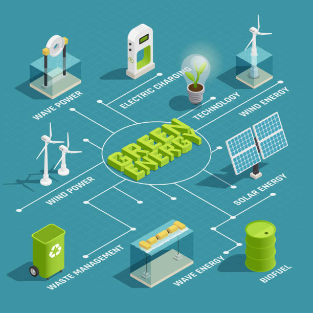 ilustrações de stock, clip art, desenhos animados e ícones de green energy ecology isometric flowchart - carregar eletricidade