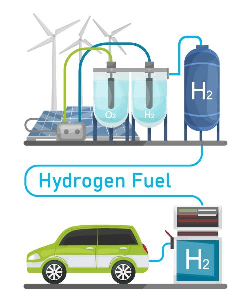 bildbanksillustrationer, clip art samt tecknat material och ikoner med green hydrogen production. renewable energy source. h2 fuel plant. - green hydrogen