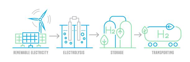 bildbanksillustrationer, clip art samt tecknat material och ikoner med green hydrogen production. renewable energy source. h2 fuel plant infographic - green hydrogen