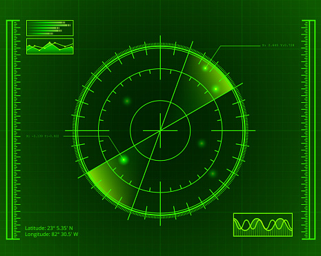 Green Radar Screen with Targets