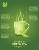 istock Green Tea Infographic 527028179