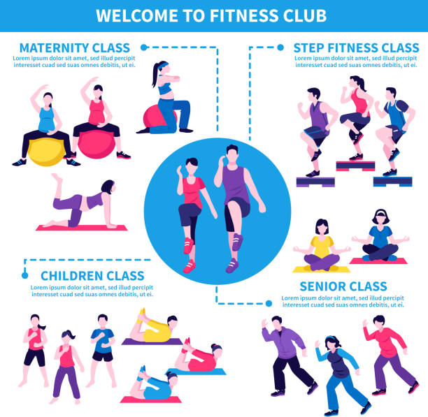 group aerobic class Fitness aerobic club infographic poster with senior maternity and children classes offer flat advertisement poster vector illustration benefits of exercise infographics stock illustrations