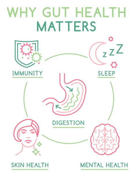 Why gut health matters