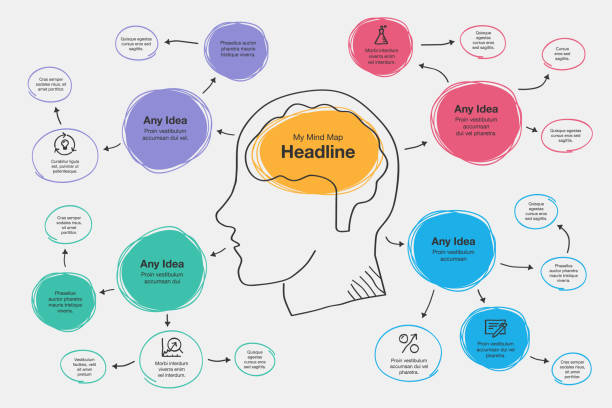 Hand drawn infographic for mind map visualization template with head and brain as a main symbol Hand drawn infographic for mind map visualization template with head and brain as a main symbol, colorful circles and icons. Easy to use for your design or presentation. mind map template stock illustrations