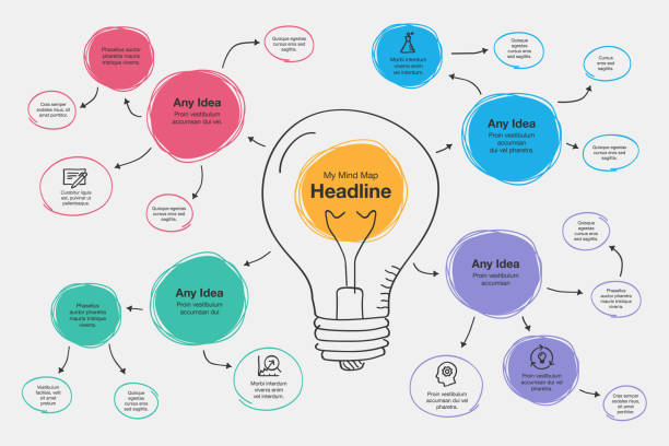Hand drawn infographic for mind map visualization template with light bulb as a main symbol Hand drawn infographic for mind map visualization template with light bulb as a main symbol, colorful circles and icons. Easy to use for your design or presentation. brainstorming stock illustrations