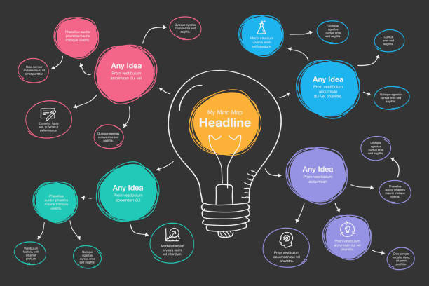 Hand drawn infographic for mind map visualization template with light bulb as a main symbol, colorful circles and icons - dark version Hand drawn infographic for mind map visualization template with light bulb as a main symbol, colorful circles and icons - dark version. Easy to use for your design or presentation. mind map template stock illustrations