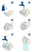 6 steps to prevent the spread of germs hand washing for Coronavirus