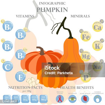 istock Health benefits and nutrition facts of pumpkin infographic vector illustration. 1335029821