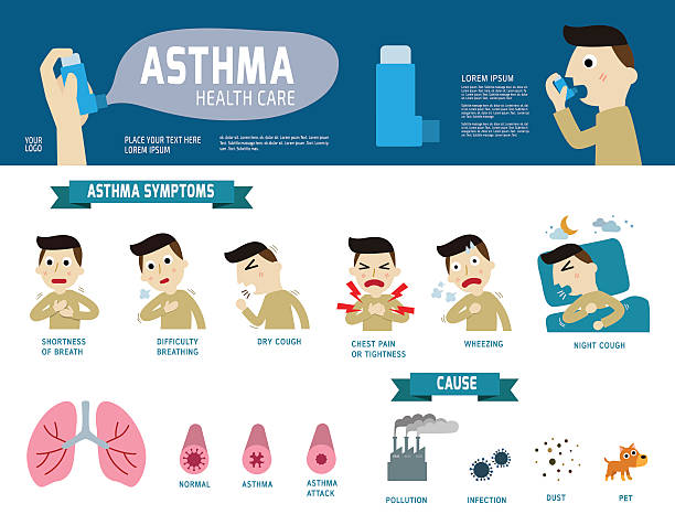 Image result for images of asthma