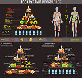 Health food infographic. Food pyramid. Healthy eating concept. Vector illustration